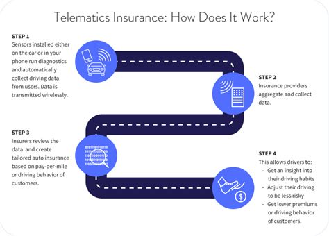 smartboxtelematics|Telematics insurance .